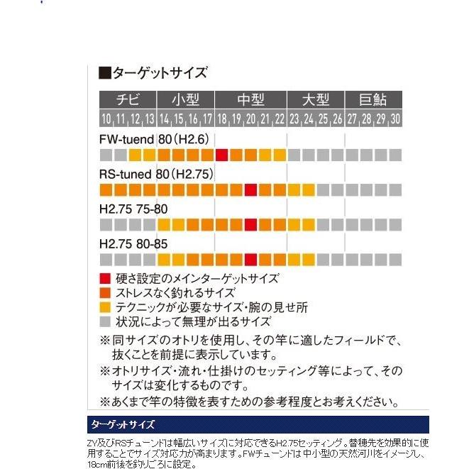 シマノ 鮎竿 スペシャル小太刀(こだち) H2.75 80-85ZY / 送料 シマノ 鮎竿 スペシャル小太刀(こだち) H2.75 80-85ZY / 送料