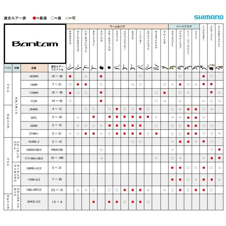 シマノ（SHIMANO） バスロッド バンタム 2ピース 168ML+-G/2 : つり具