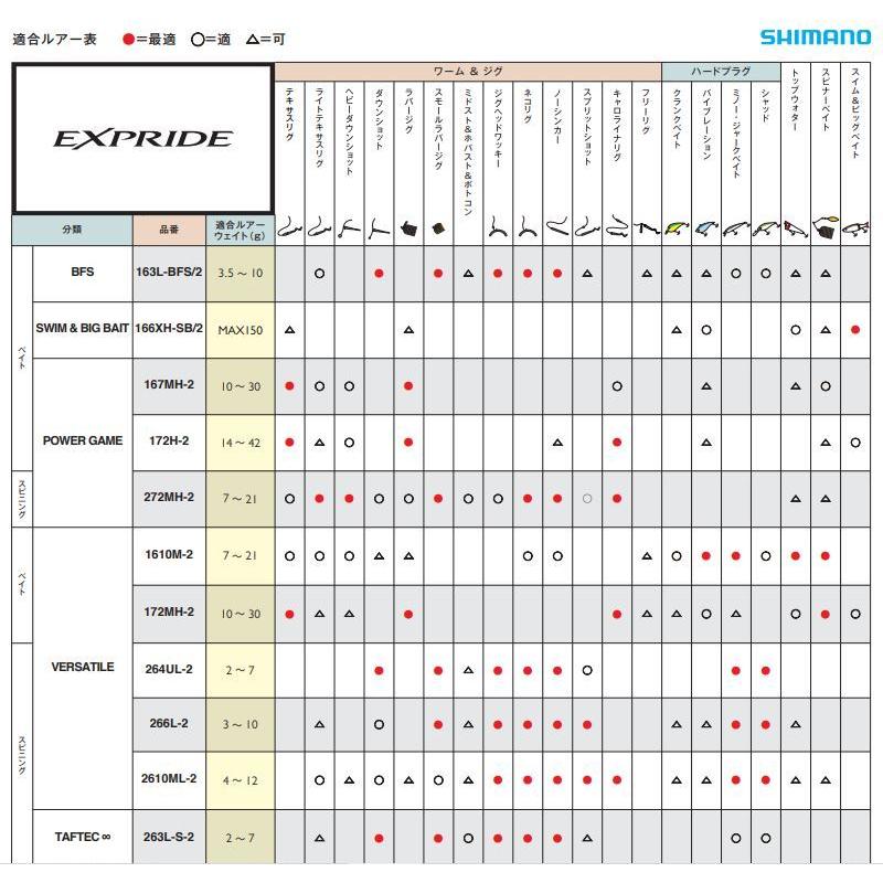 シマノ（SHIMANO） バスロッド エクスプライド 2ピース 266L-2