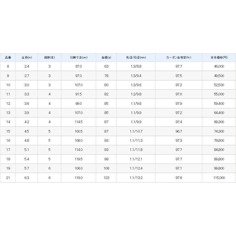 シマノ 朱紋峰 本式 13尺 /ほんしき へら竿 : 362568 : つり具の シマノ 朱紋峰 本式 13尺 /ほんしき へら竿 : 362568 : つり具の