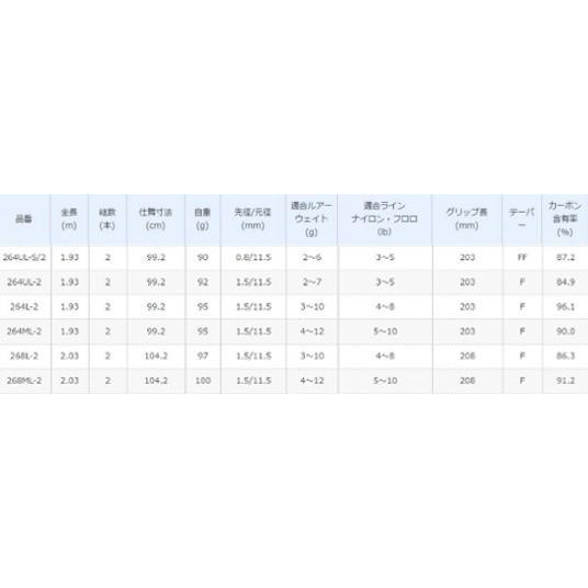シマノ（SHIMANO） バスロッド ゾディアス センターカット2ピース 268L
