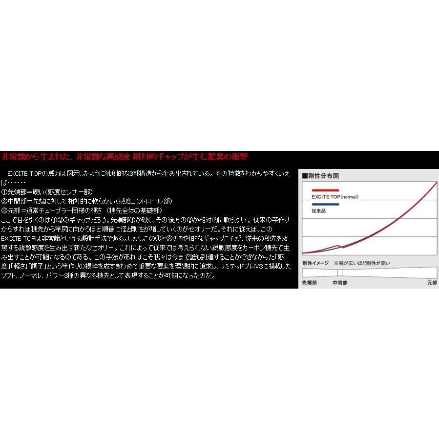シマノ（SHIMANO） 鮎竿 スペシャル 競（きそい）FW NF H2.6 90NF