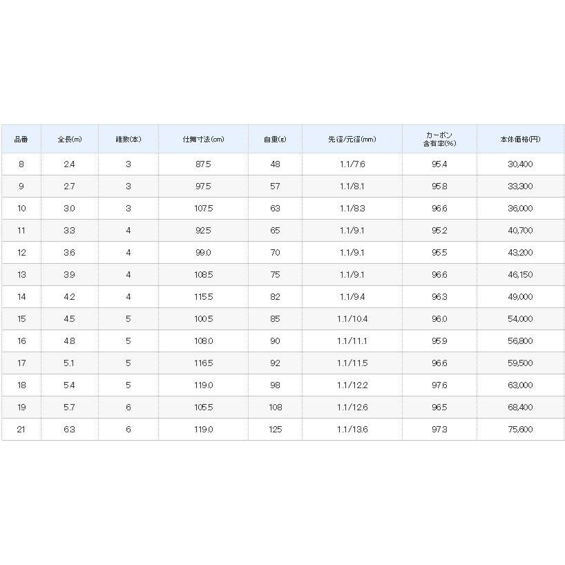 ヘラ竿　月影　11尺 シマノ 月影 11尺 / つきかげ へら竿 : つり具の銭屋 - 通販