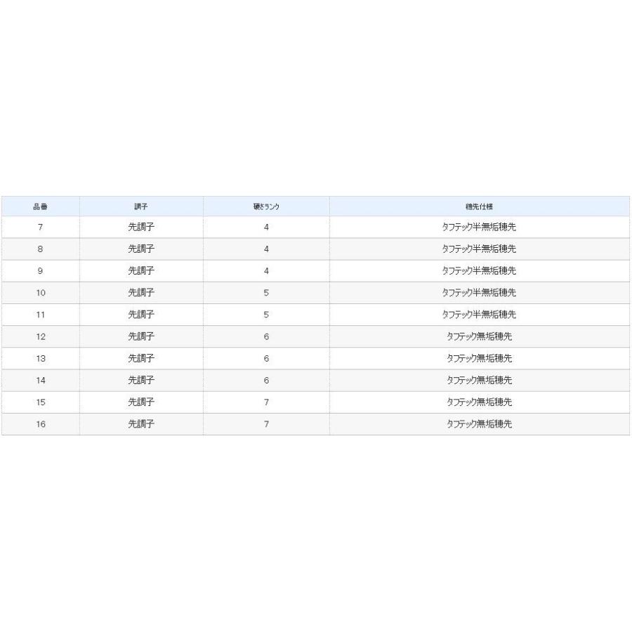 シマノ 飛天弓 皆空 15尺 /かいくう へら竿 : つり具の銭屋 - 通販