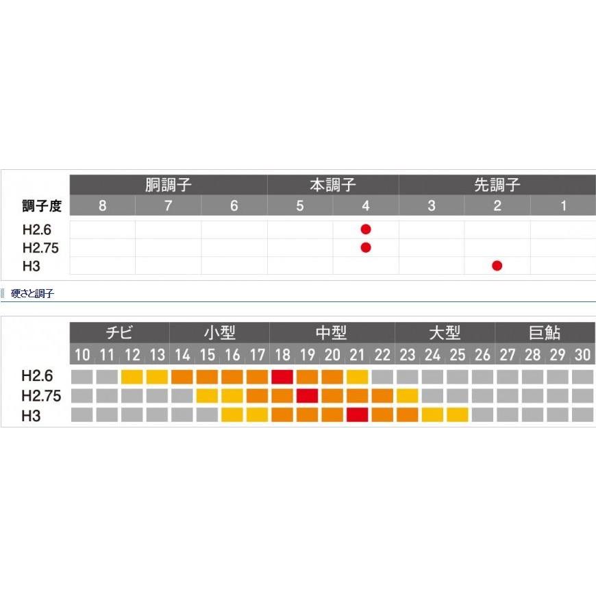 シマノ 鮎竿 香鱗 ZP H2.6 85-90ZP  / 送料無料｜zeniya-tsurigu｜03