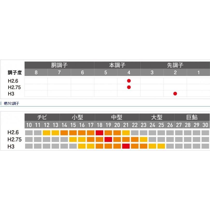 シマノ 鮎竿 香鱗 ZP H2.75 80-85ZP / 送料無料 : つり具の銭屋 シマノ 鮎竿 香鱗 ZP H2.75 80-85ZP / 送料無料 : つり具の銭屋