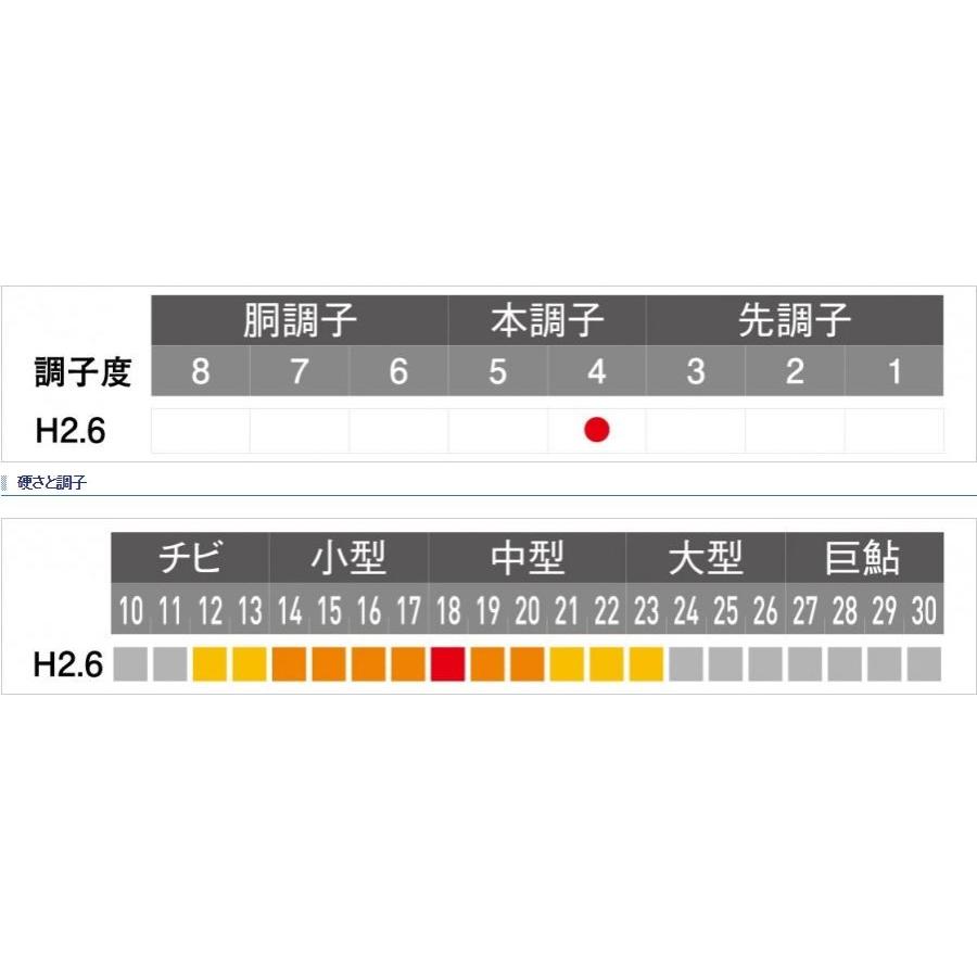 シマノ 鮎竿 リミテッド プロ FW ベリーベスト 90NP / 送料無料 シマノ 鮎竿 リミテッド プロ FW ベリーベスト 90NP / 送料無料