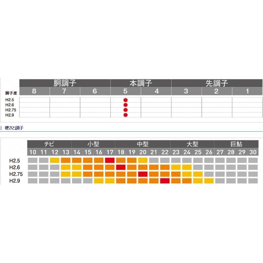 シマノ 鮎竿 プロセレクト VS NP 93NP / 送料無料 : つり具の シマノ 鮎竿 プロセレクト VS NP 93NP / 送料無料 : つり具の
