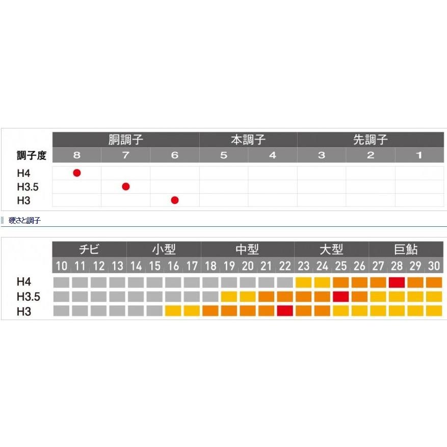 シマノ 鮎竿 ドラゴンフォース 100 NP / 送料無料 : つり具の シマノ 鮎竿 ドラゴンフォース 100 NP / 送料無料 : つり具の