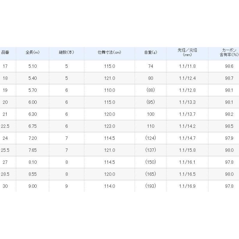 シマノ 飛天弓 閃光L 22.5尺 / へら竿 ひてんきゅう せんこうL シマノ 飛天弓 閃光L 22.5尺 / へら竿 ひてんきゅう せんこうL