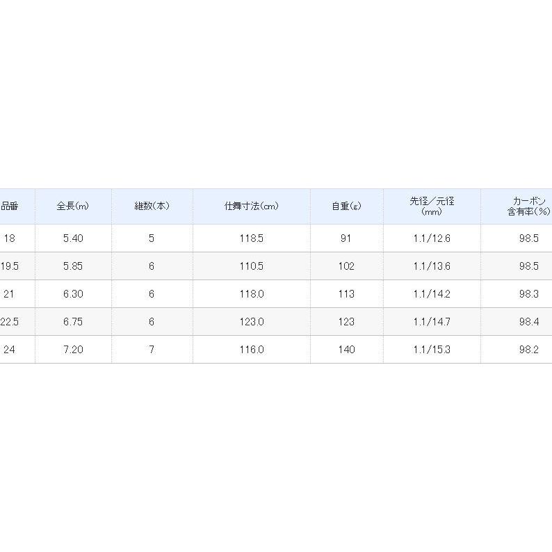 シマノ 飛天弓 閃光P 21尺 / へら竿 ひてんきゅう せんこうP シマノ 飛天弓 閃光P 21尺 / へら竿 ひてんきゅう せんこうP