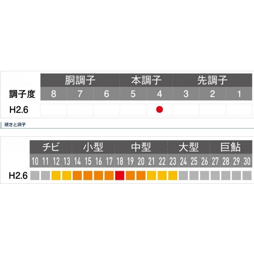 シマノ 鮎竿 リミテッド プロ FW ベリーベスト 85NP / 送料無料 シマノ 鮎竿 リミテッド プロ FW ベリーベスト 85NP / 送料無料