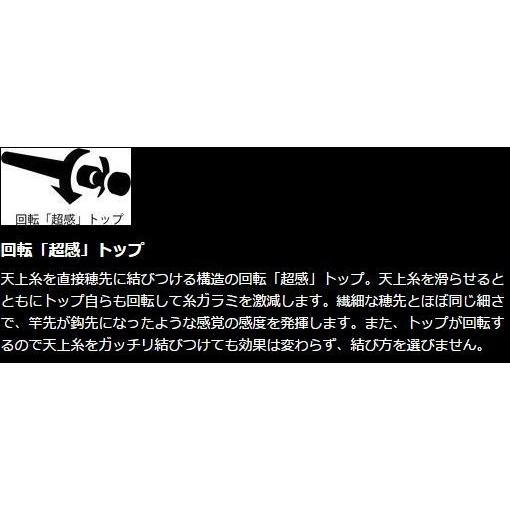 シマノ（SHIMANO） 鮎竿 リミテッド プロ FW ジェントルパワー 85NM