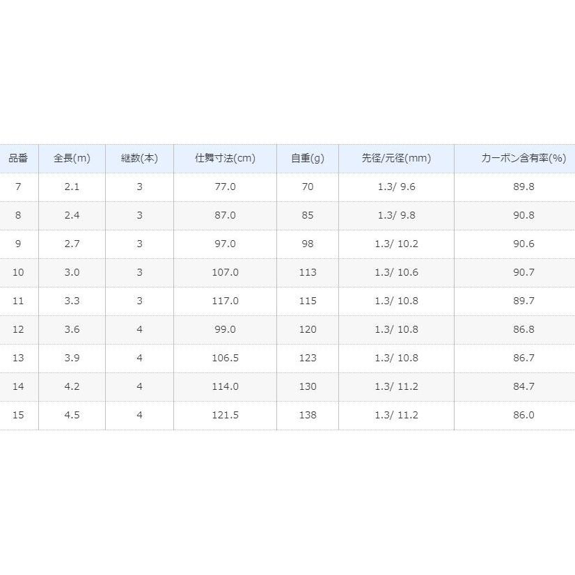 シマノ（SHIMANO） 特作 天道 14尺 / へら竿 とくさく てんどう