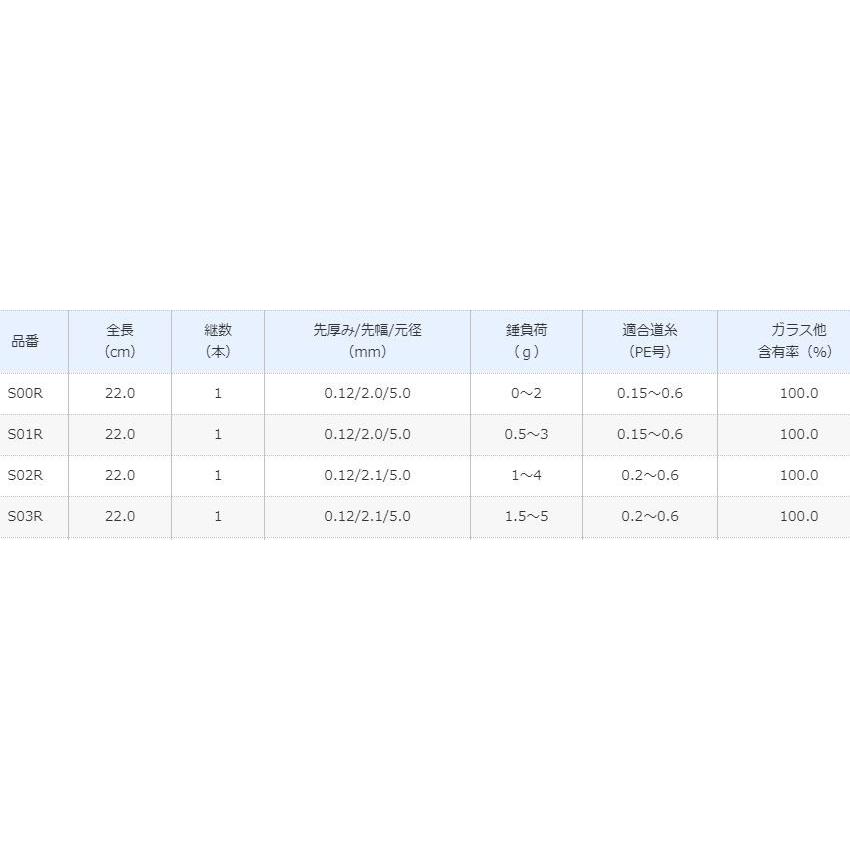 レイクマスターSH　M03S Lake Master SH M03S - YouTube