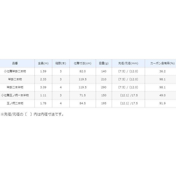 シマノ 朱紋峰 飛ぬけ 竿掛　二本物 ヘラブナ　ヘラブナ釣り　釣り用具 楽天市場】【へらぶな ヘラブナ ヘラ釣り へら用品 釣り 道具