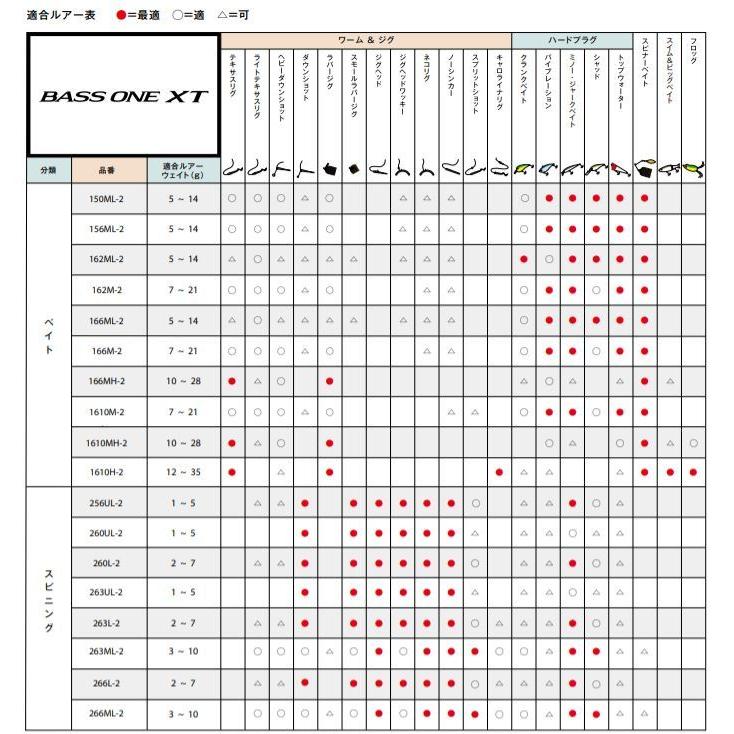 シマノ バスロッド バスワン XT 166M-2 / BASS ONE XT