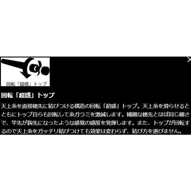 シマノ（SHIMANO） 鮎竿 アドバンフォース 急瀬 100NW / ADVANFORCE NW