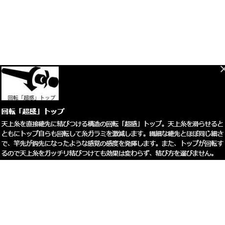 シマノ（SHIMANO） 鮎竿 プロセレクト TF 早瀬 90NA : つり具の銭屋