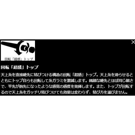 シマノ（SHIMANO） 鮎竿 スペシャル （きそい） FW NA H2.6 85NA