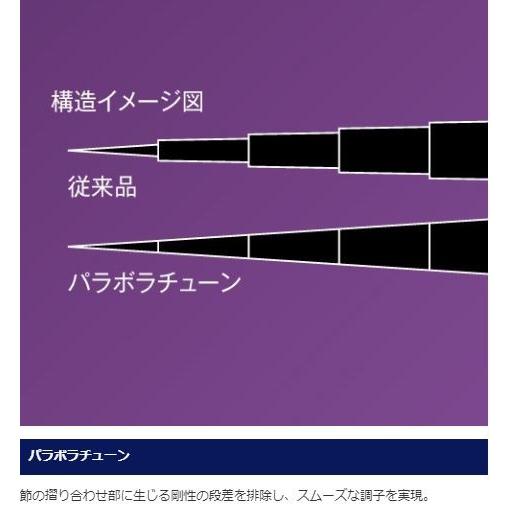 DAIWA（ダイワ） シマノ テクニカルゲーム 攻隼 ZA S硬調 55 / こう