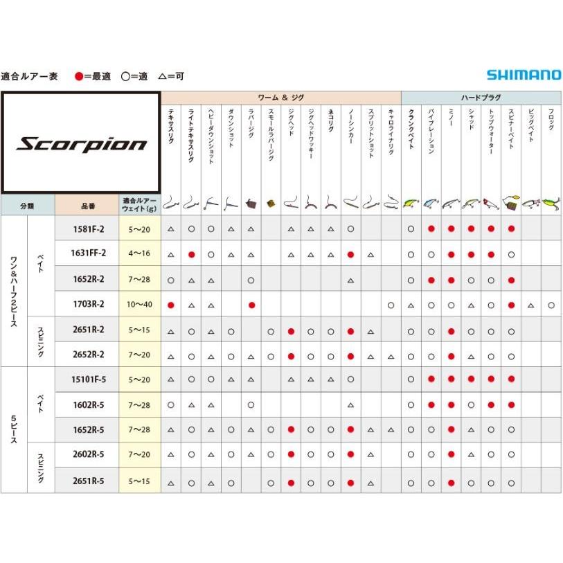 シマノ ロッド スコーピオン 2651R-2 スピニングモデル : つり具 シマノ ロッド スコーピオン 2651R-2 スピニングモデル : つり具