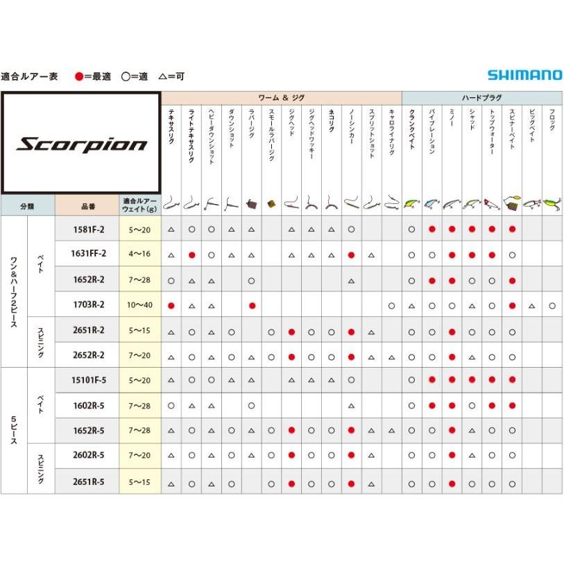 シマノ ロッド スコーピオン 2651R-2 スピニングモデル｜zeniya-tsurigu｜09