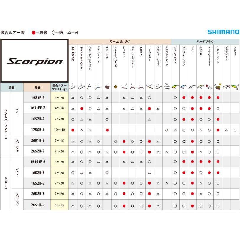 シマノ ロッド スコーピオン 1702R-2 2ピース ベイト シマノ ロッド スコーピオン 1702R-2 2ピース ベイト