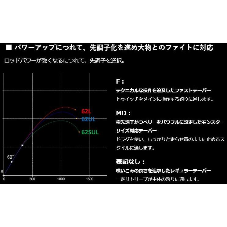 シマノ ロッド 19 ワールドシャウラ テクニカルエディション シマノ ロッド 19 ワールドシャウラ テクニカルエディション