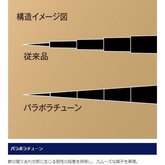 シマノ 鮎竿 スーパーゲーム パワースペック ZR HH+ 9.5m シマノ 鮎竿 スーパーゲーム パワースペック ZR HH+ 9.5m