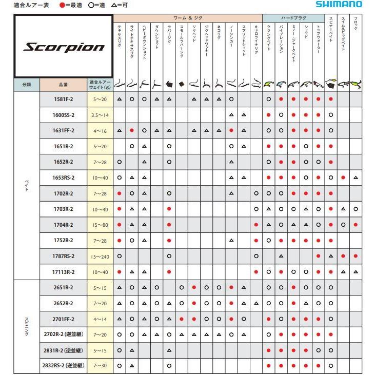 シマノ（SHIMANO） ロッド スコーピオン 1704R-2 ベイトキャスティング