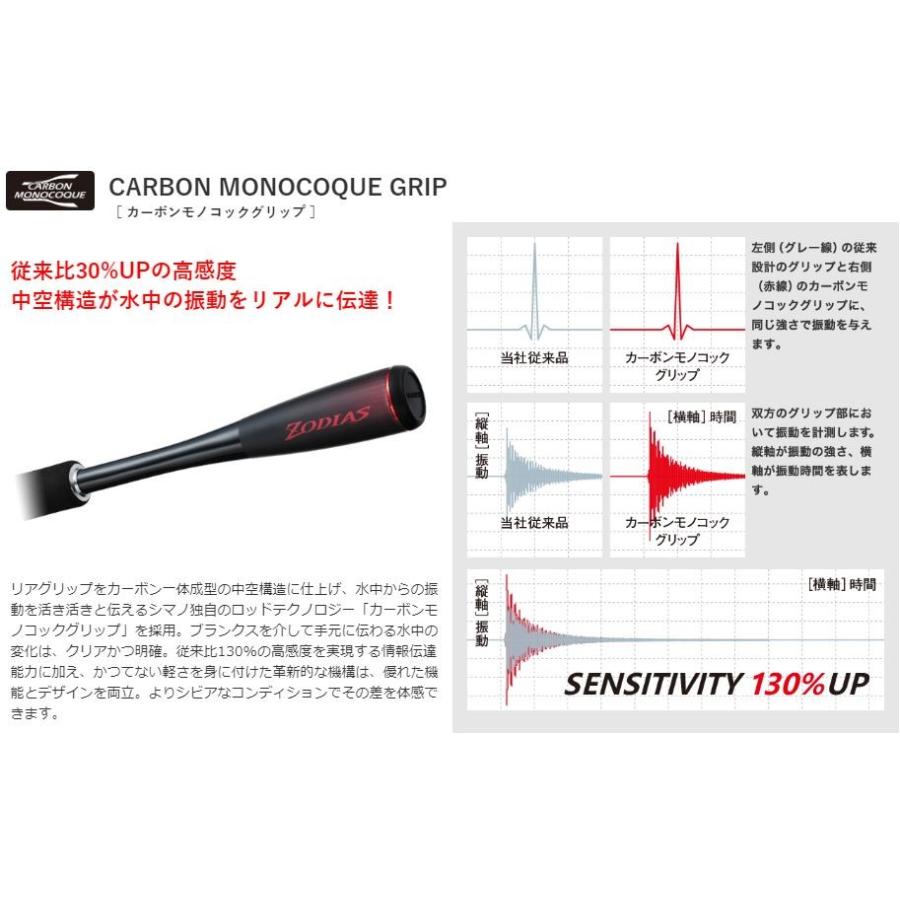 シマノ（SHIMANO） バスロッド ゾディアス 2ピースシリーズ 170M-G/2