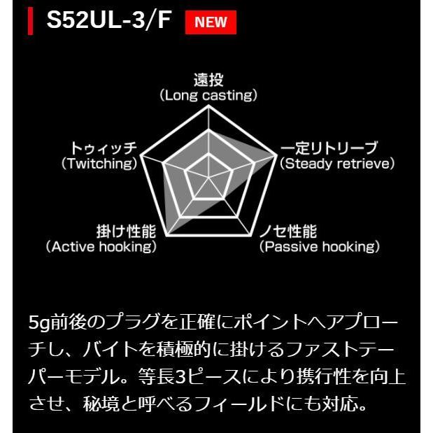 シマノ（SHIMANO） ロッド 21 ワールドシャウラ テクニカル