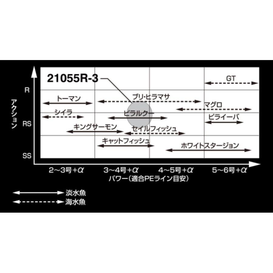 シマノ（SHIMANO） ロッド 20 ワールドシャウラ BG 21055R-3 : つり具