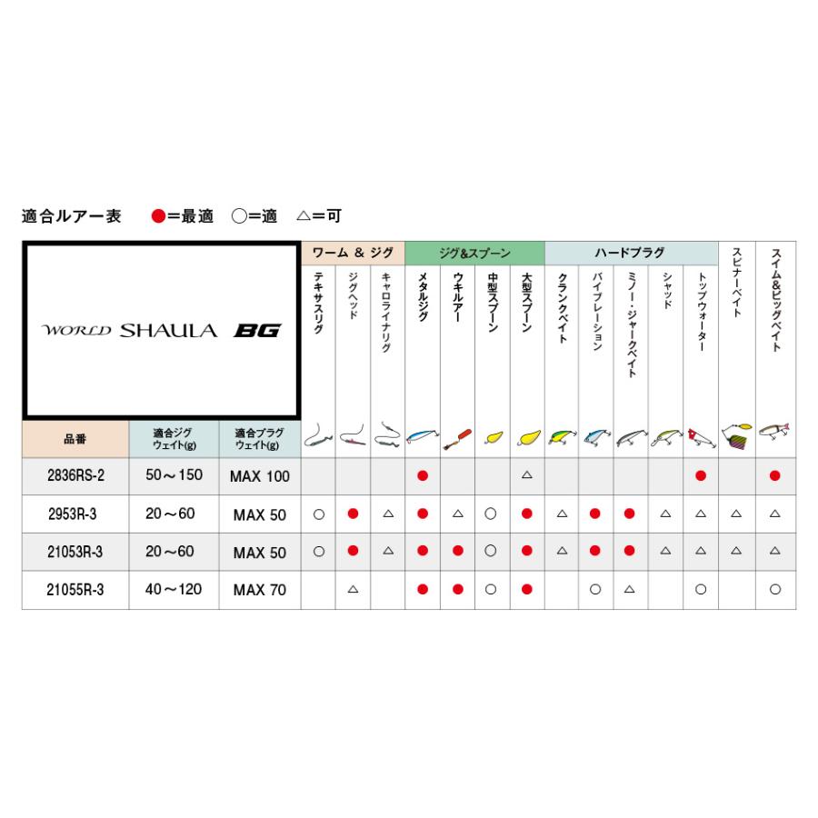 シマノ（SHIMANO） ロッド 20 ワールドシャウラ BG 21055R-3 : つり具