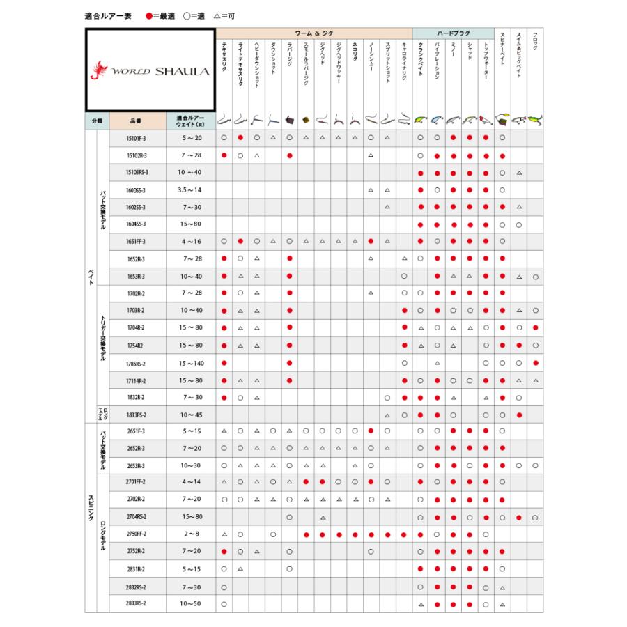 シマノ（SHIMANO） ロッド 18 ワールドシャウラ 2704RS-2 スピニング