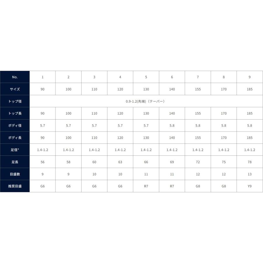 クルージャン ウキ STRIDE V Exceed TKO 底釣り #7 15.5cm｜zeniya-tsurigu｜04