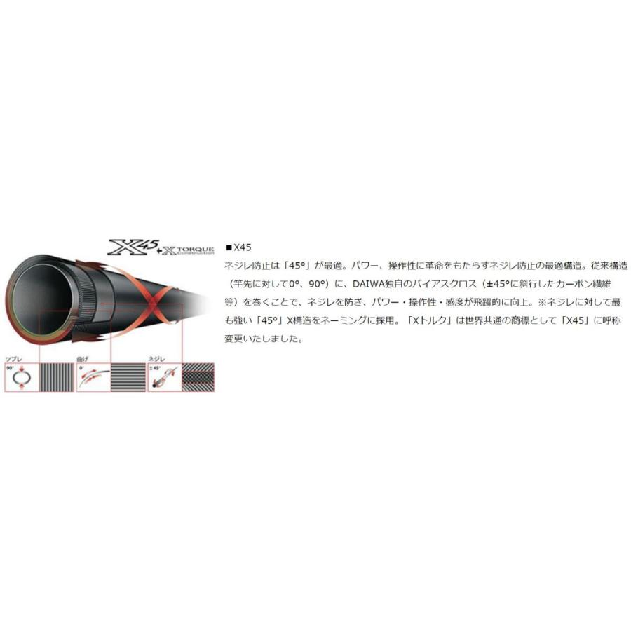 DAIWA（ダイワ） ロッド 20 プレッソ PRS-LTD AGS 55M-SMT / トラウト