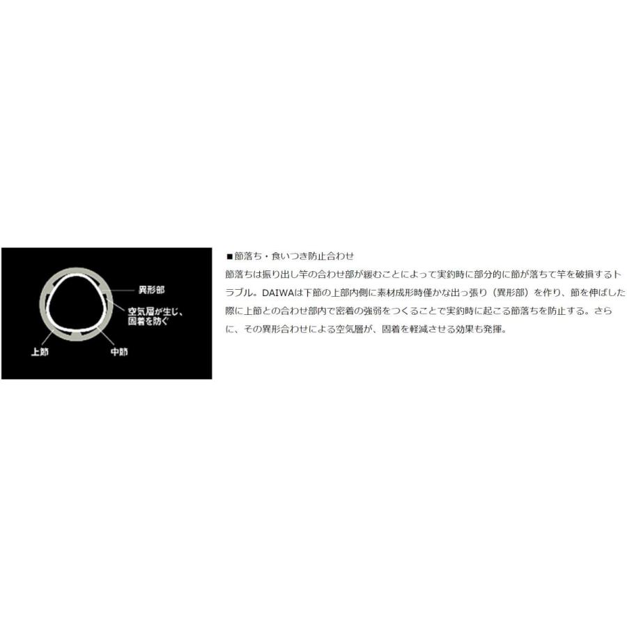 DAIWA（ダイワ） 源弓 硬調 61・N / GENKYU 源流 竿 : つり具の銭屋