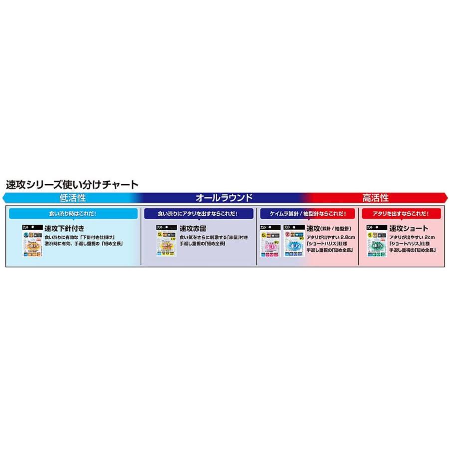 ダイワ クリスティア 快適 ワカサギ 仕掛け SS 速攻 赤留 マルチ 7本針 (ケイムラ金＋赤留)｜zeniya-tsurigu｜05