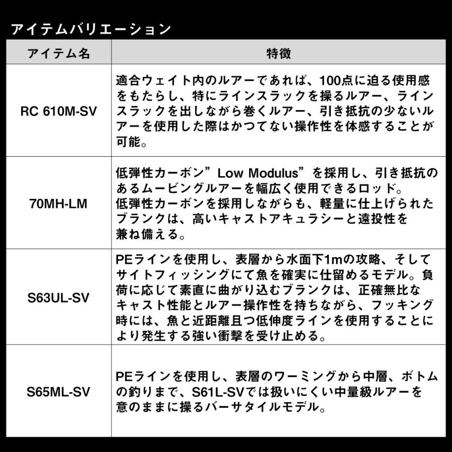 ダイワ スティーズ RC C70MH-LM｜zeniya-tsurigu｜06