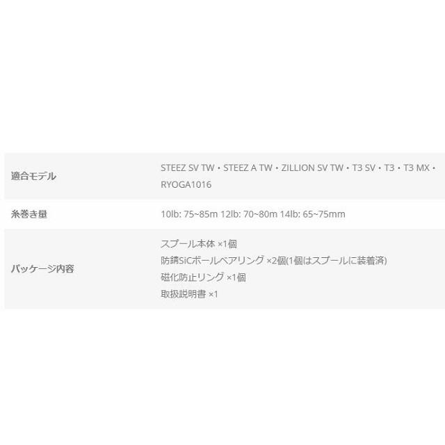 OFFICE ZPI NRC001M ダイワ用スプール VO