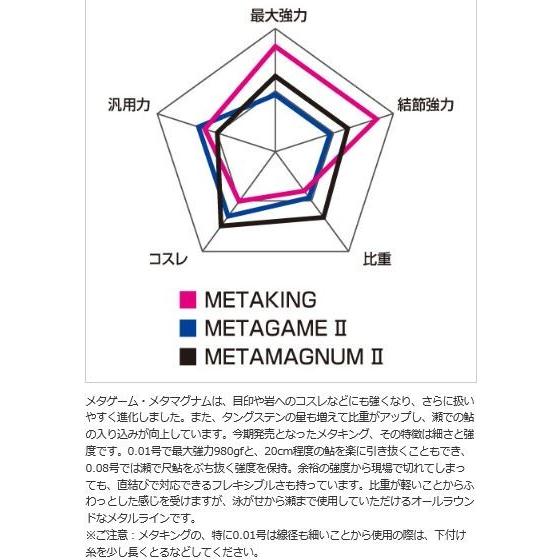 シマノ（SHIMANO） 鮎 ライン メタマグナム2 20+1m / METAMAGNUM 2 糸