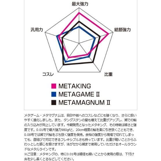 シマノ 鮎 ライン  メタゲーム2   20+1m / METAGAME 2 糸｜zeniya-tsurigu｜02