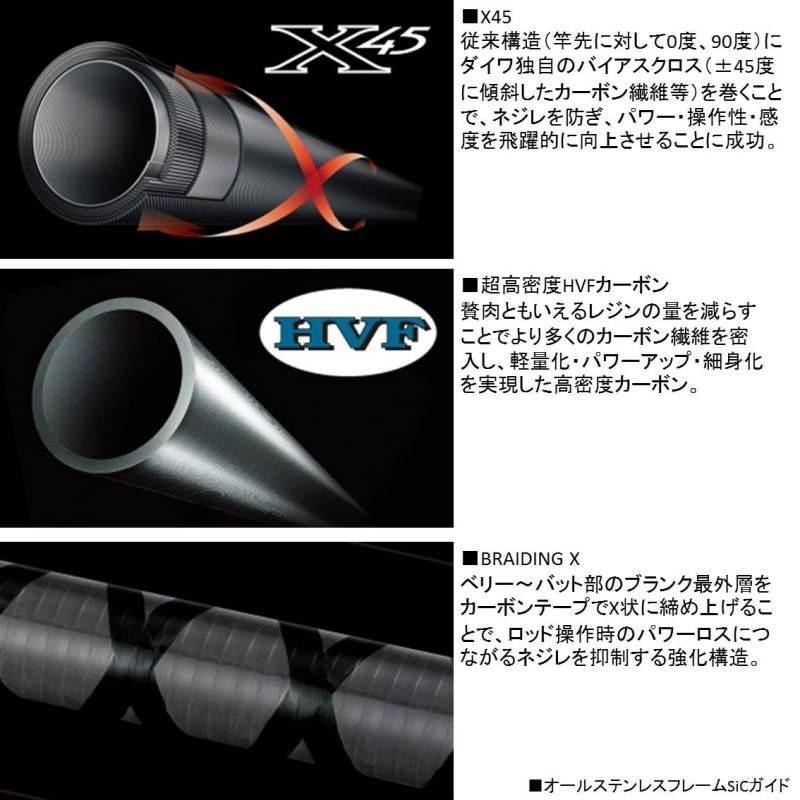 DAIWA（ダイワ） クロノス 671MLB ／バスロッド : つり具の銭屋
