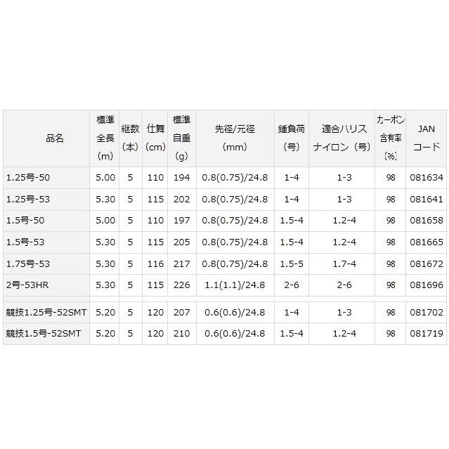 DAIWA(釣り) ダイワ トーナメント磯AGS 競技1.5 DAIWA(釣り) ダイワ トーナメント磯AGS 競技1.5