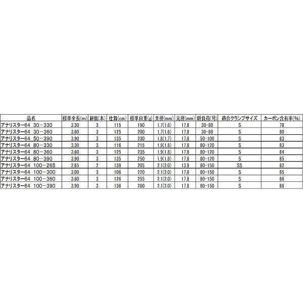 DAIWA（ダイワ） アナリスター64 30−360 ／船竿 : つり具の