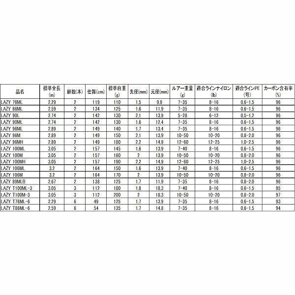 DAIWA（ダイワ） LAZY 100M ／シーバスロッド : つり具の銭屋