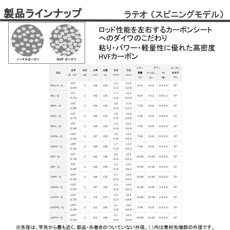 DAIWA(釣り) ダイワ ラテオ 96M・Q /シーバスロッド DAIWA(釣り) ダイワ ラテオ 96M・Q /シーバスロッド