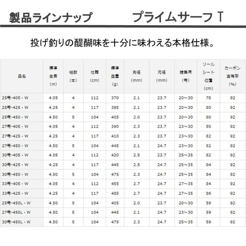DAIWA（ダイワ） プライムサーフT 27−405・W ／投げ竿